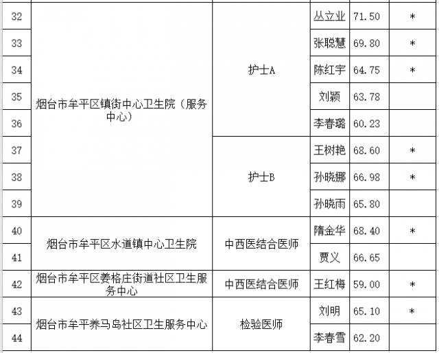 卫生类事业单位报考条件全面解析