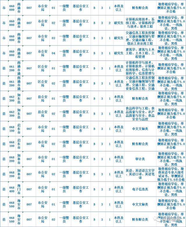 江苏省公安机关公务员招聘公告发布