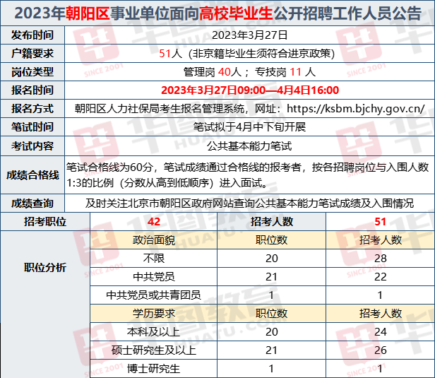 朝阳区事业编招聘信息详解及解读