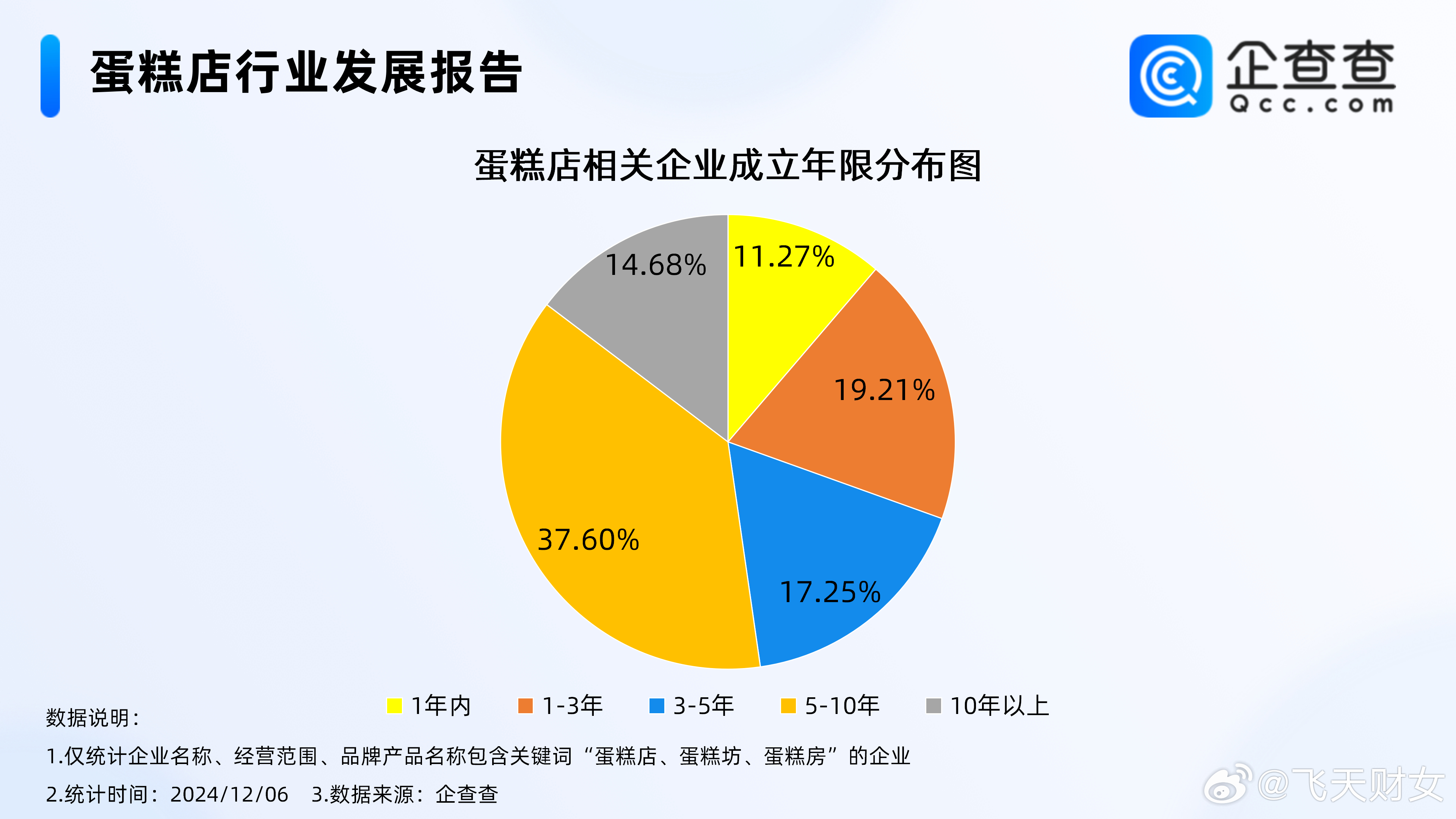 网红蛋糕引爆搪瓷盆热潮，卖断货成新常态，抢购热潮持续不减