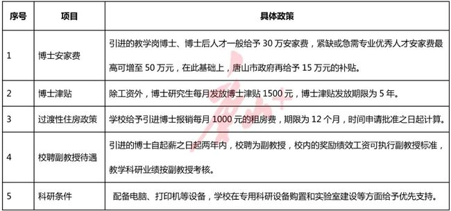 最新事业编岗位招聘信息全面解读