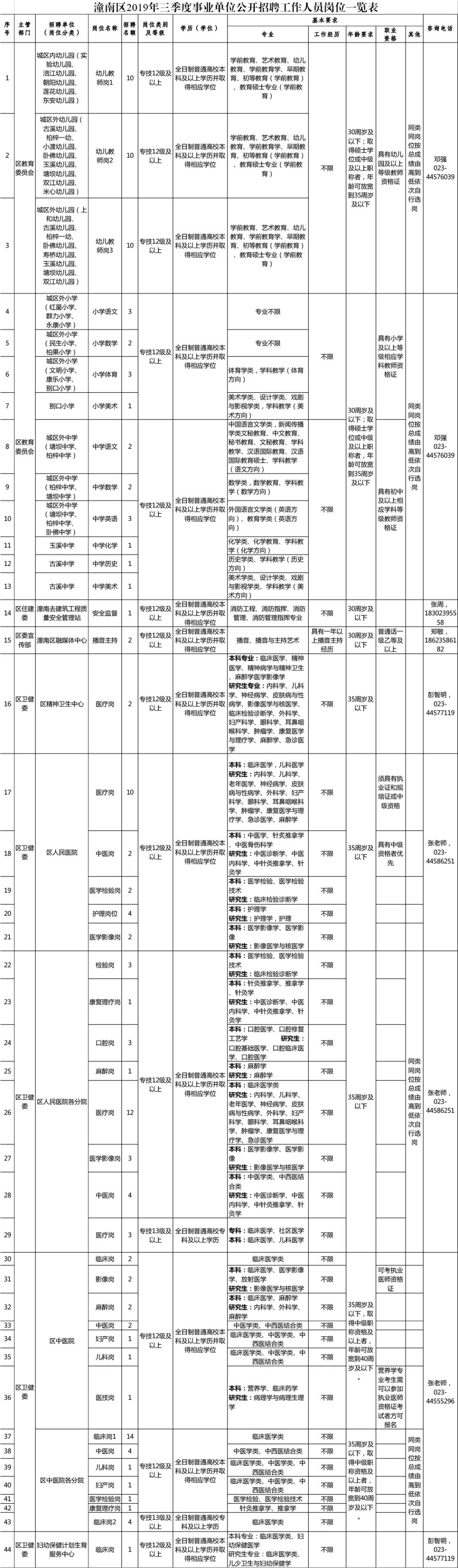 重庆事业单位招聘信息2021，职业发展的理想选择之路