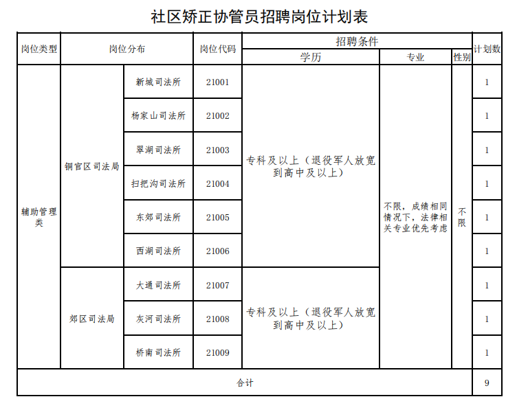 安徽省事业单位招聘启事