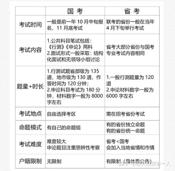 公务员考试资料准备攻略，全面策略指南