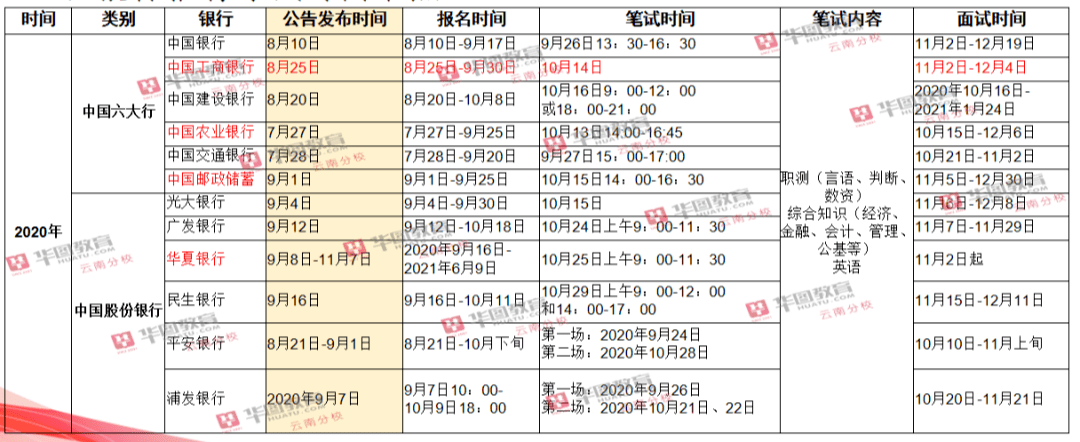 事业单位考试时间一般解析及月份预测