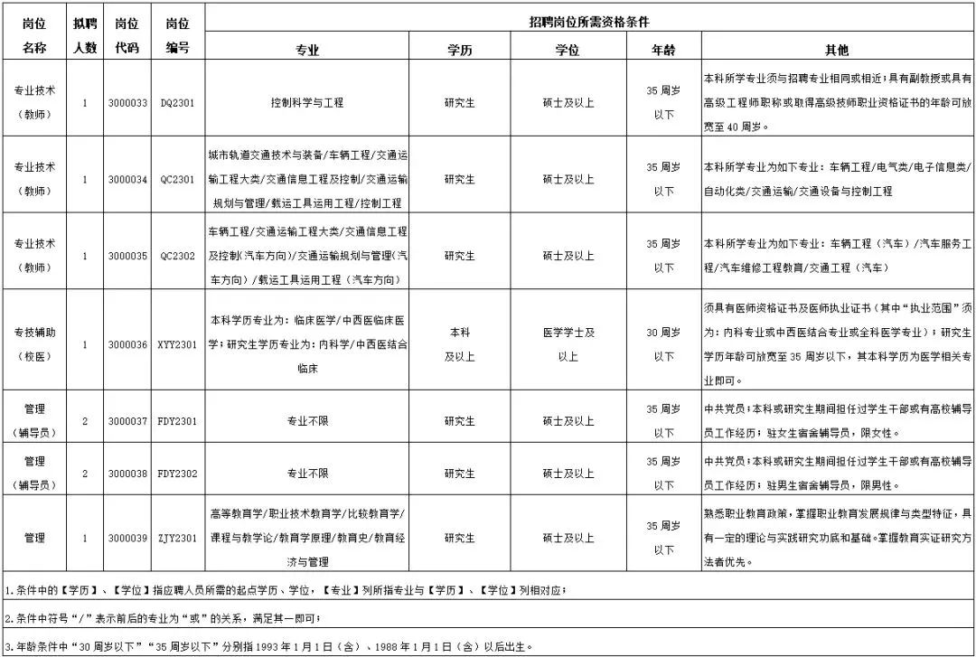 安徽事业单位招聘最新汇总信息