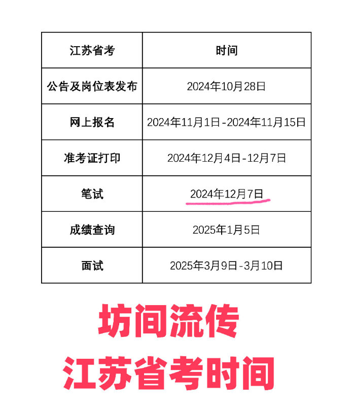 江苏省考往年报名时间解析及趋势预测