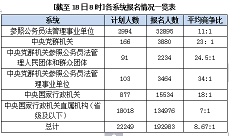 税务公务员招录职位详解，职责、要求与职业前景展望