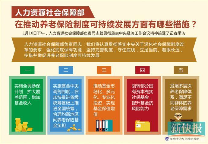 新澳今天最新免费资料,实践性策略实施_X版90.719