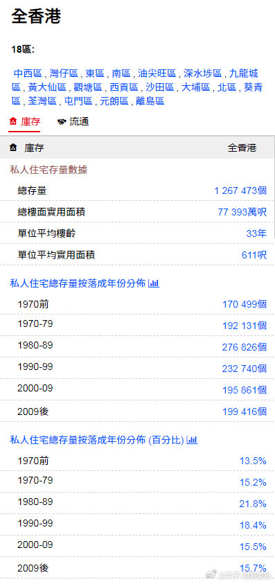 看香港精准资料免费公开,数据支持策略解析_经典款93.700