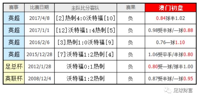 澳门三码三码精准100%,深层设计解析策略_HT98.32