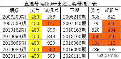 新澳内部资料精准一码波色表,数据支持设计解析_RX版62.126