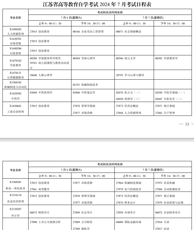 江苏自考本科考试科目详解解析