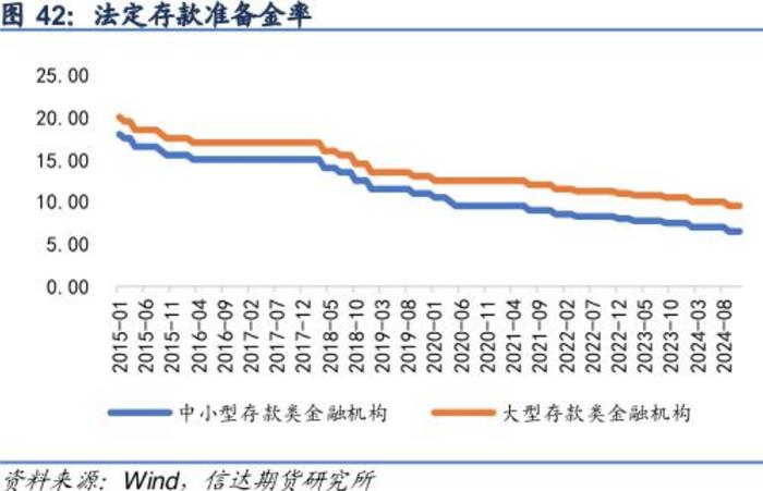 中央定调适度宽松货币政策，解读与对市场的影响分析