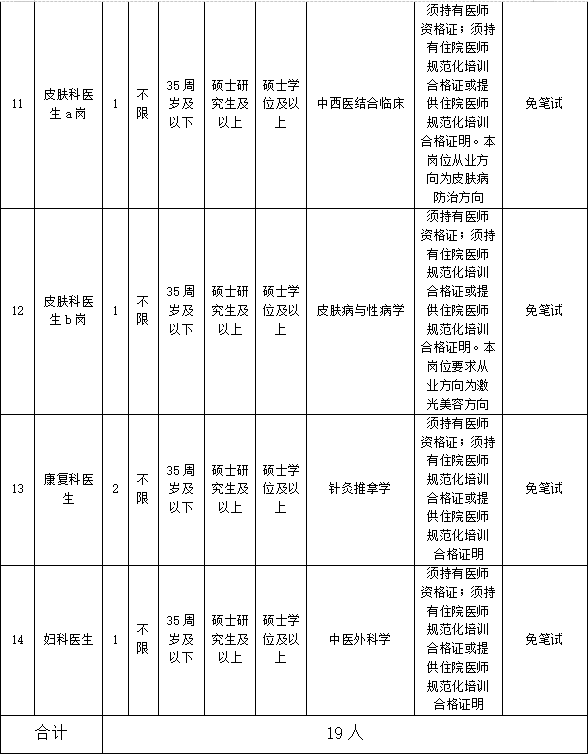 XXXX年事业编制招聘简章公告，岗位开放与申请指南