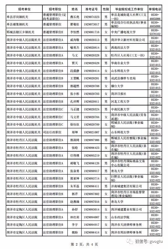 郑州市公务员拟录用名单公布，影响与展望