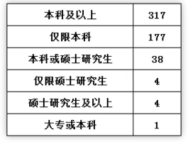 海关公务员招聘职位表查看指南详解