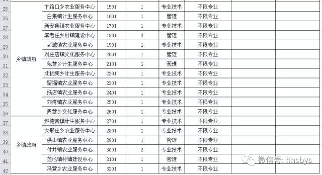 事业编职位表2024查询指南及解析