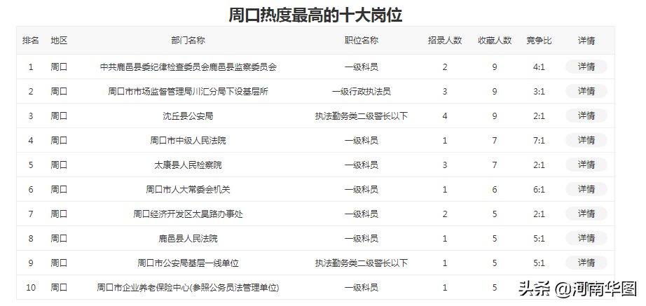 2021年交通部公务员招聘信息深度解读与解析