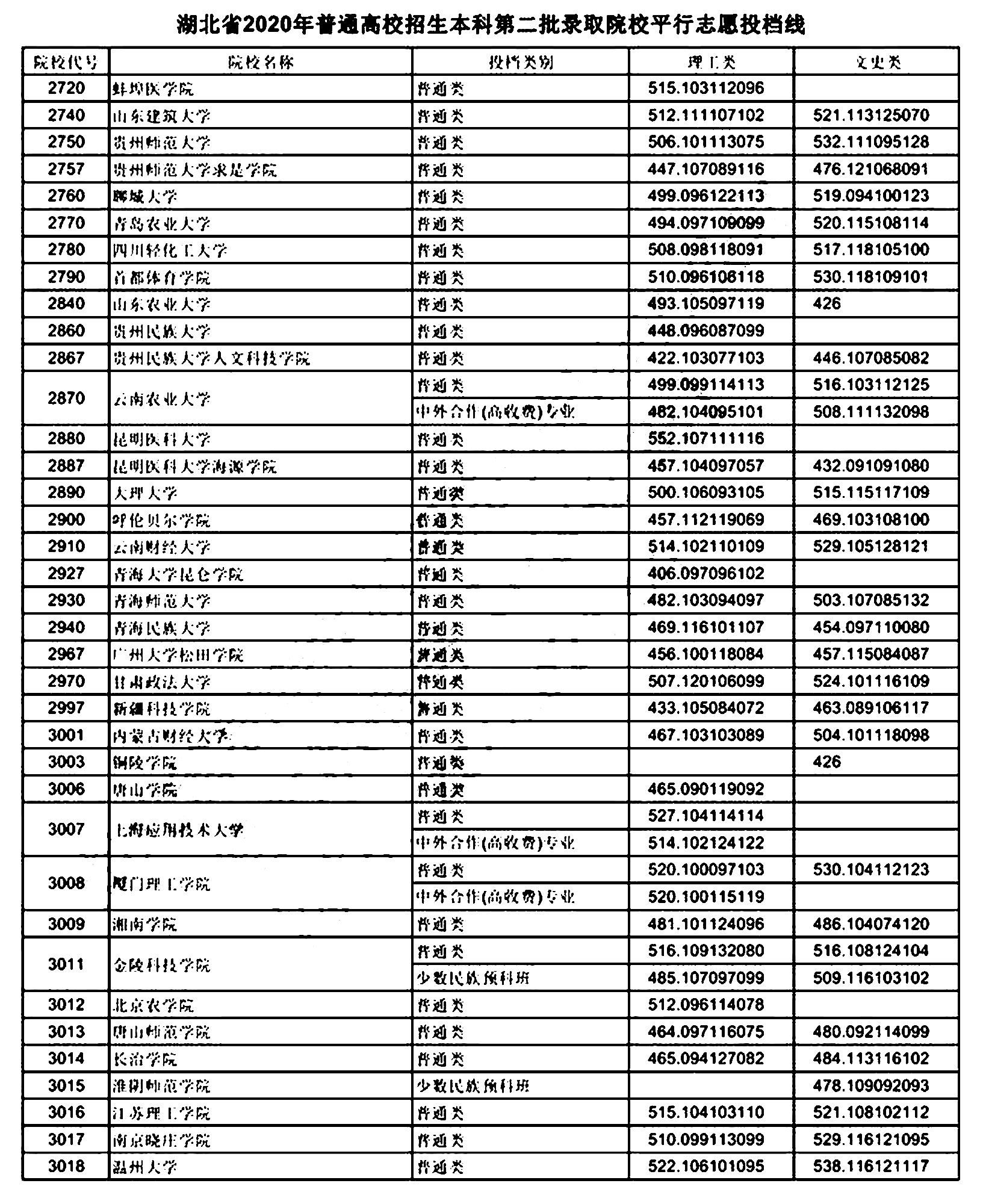 湖北高考录取分数线 2021年深度解读与预测分析