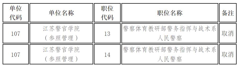 江苏公务员考试报名指南，报名地点与流程全解析