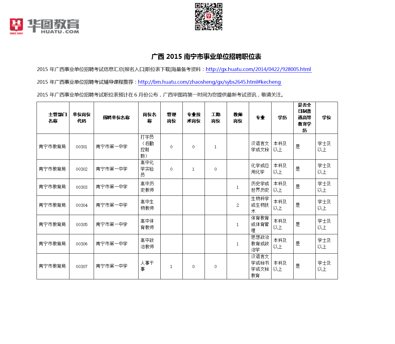 南宁事业单位职位表全面解析