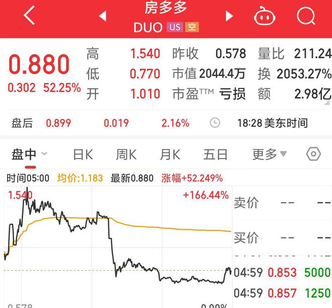 中概股狂欢夜，金龙指数飙升8.5%——股市狂欢背后的深层原因揭秘