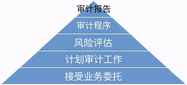 审计事业编A类与B类的深度解析与探讨