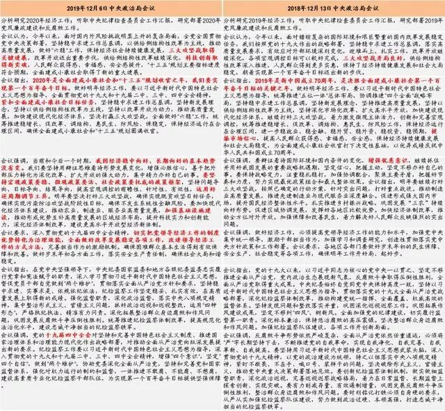 政治局会议展望明年经济战略部署与前景展望