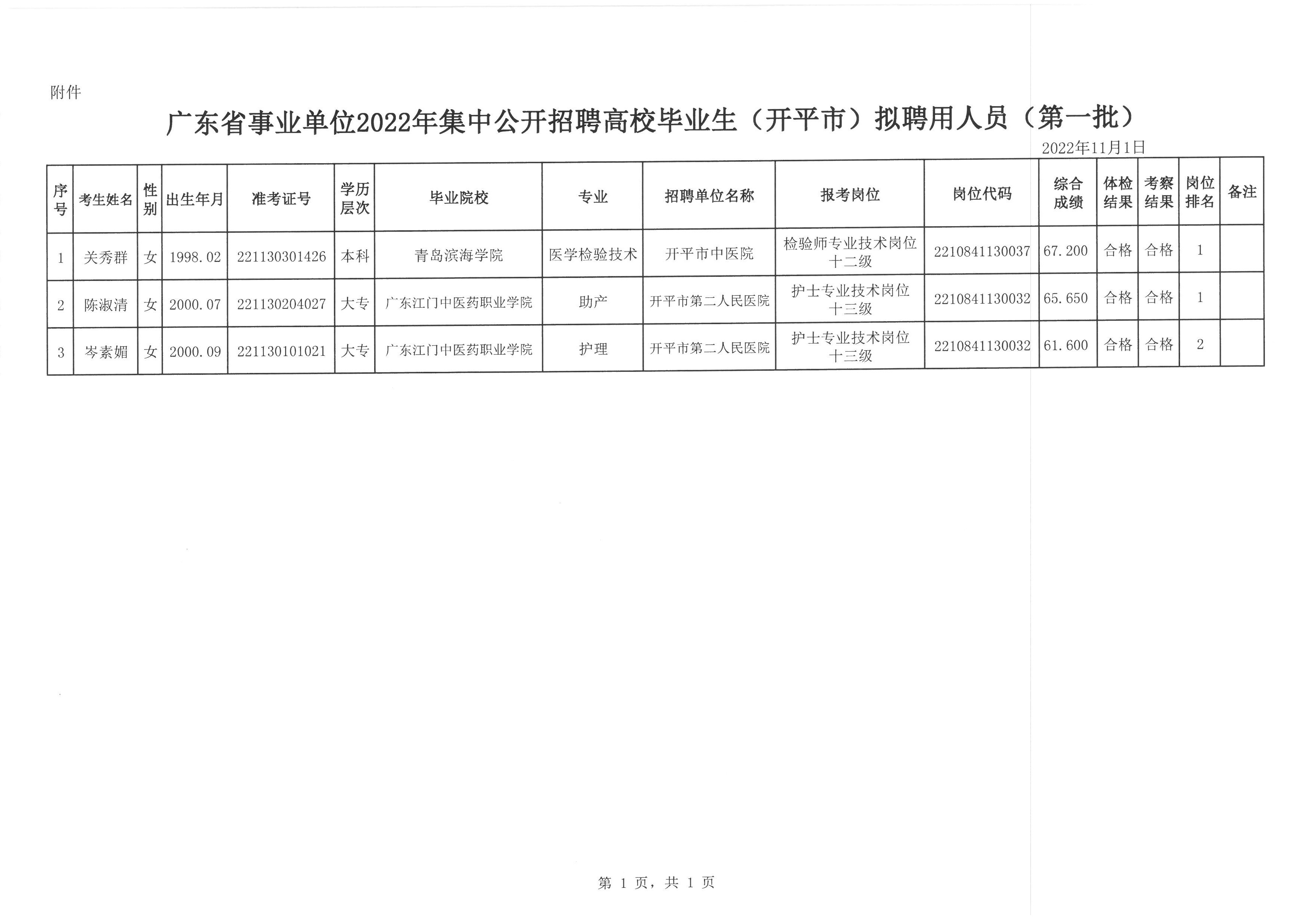 广东事业编招聘公告发布，机会与挑战并存，2022年职位等你来挑战