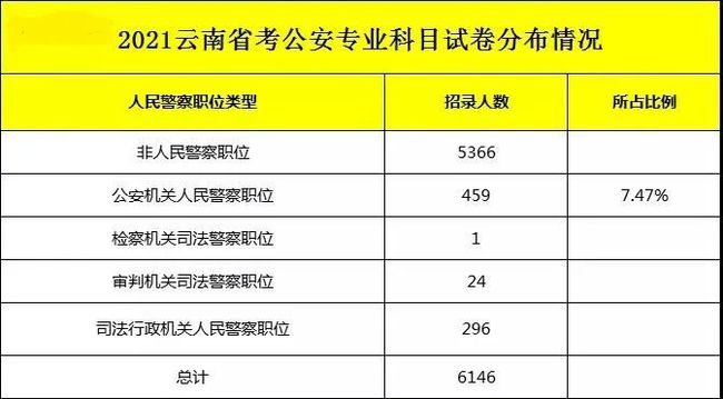 外交部2021年公务员招聘人数深度剖析