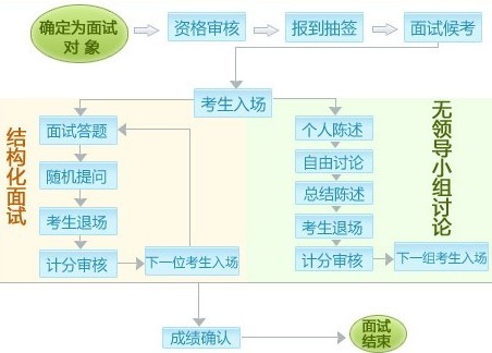 浙江省公务员面试资格复审材料全解析