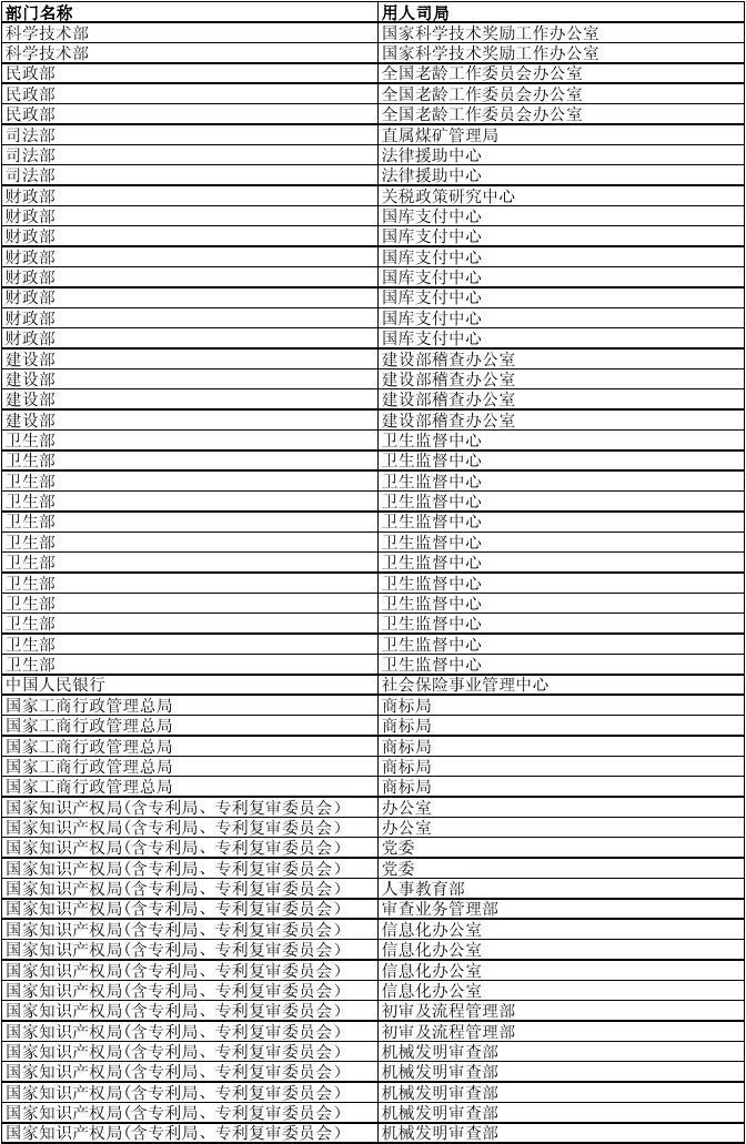 2024公务员招聘岗位表深度分析与解读