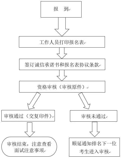 事业编审计岗位招聘条件及要求详解