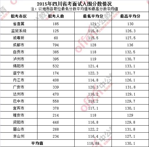 四川省省考进面分数深度解析