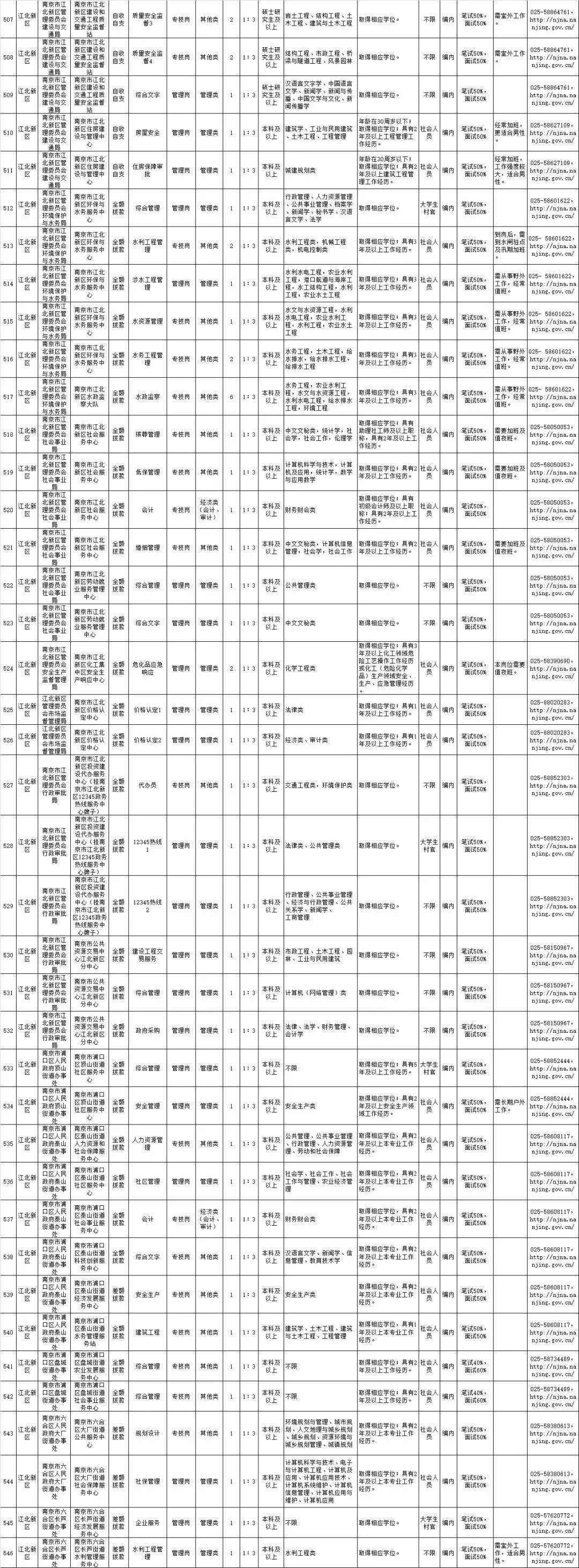 报考事业单位指南，如何查看职位表