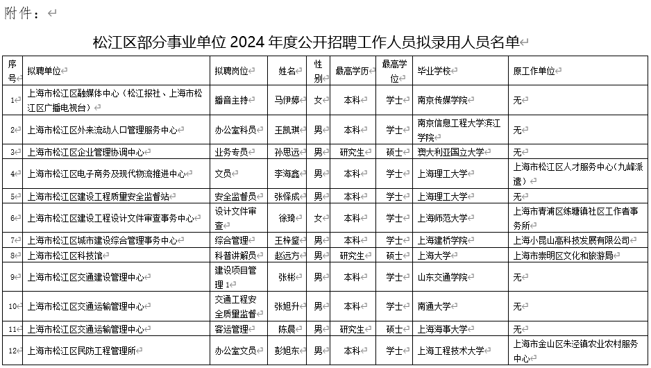 2024事业单位招聘岗位表深度分析与解读