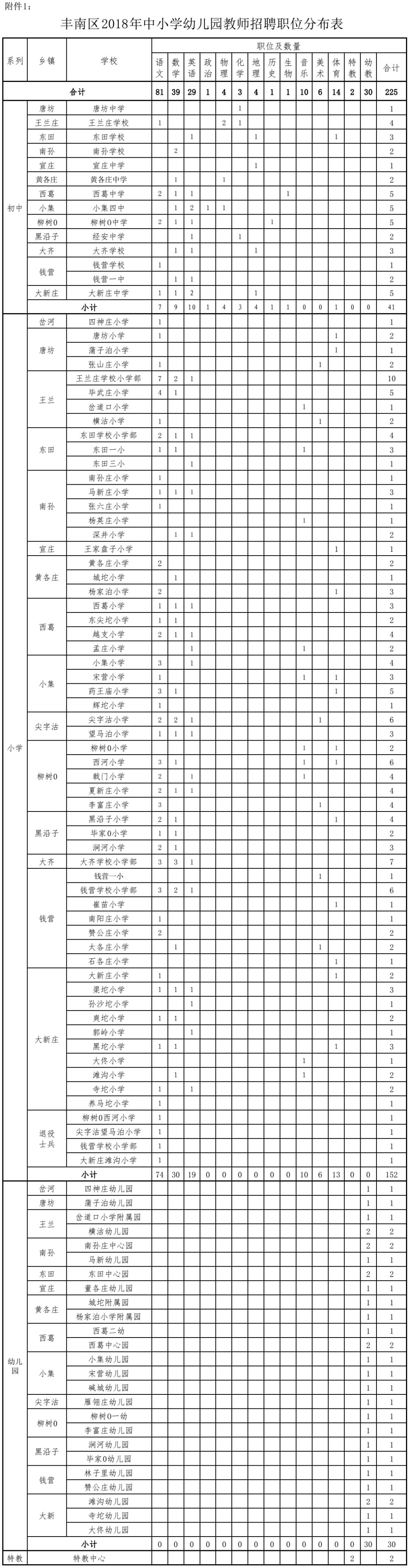 事业编录取人员公告发布