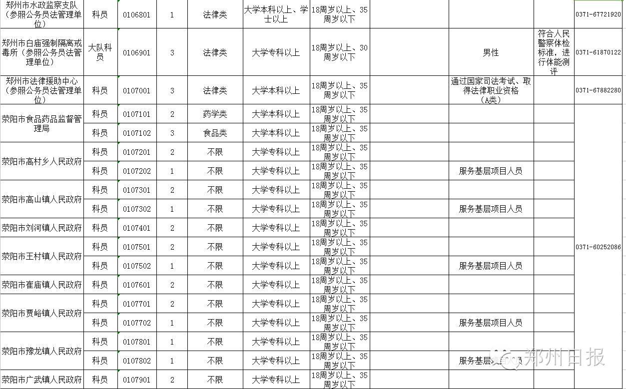 郑州公务员考试录取名单正式发布