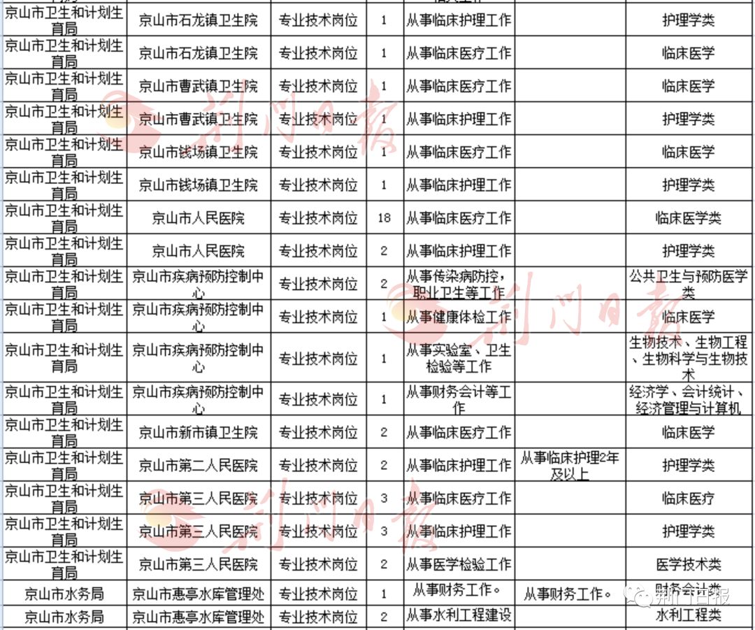 事业单位招聘岗位及职位表全面解析