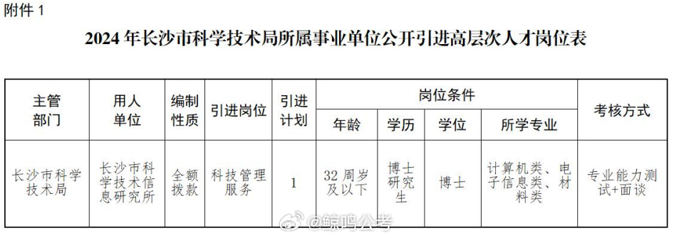 长沙市人民政府最新招聘公告（2024年职位发布）