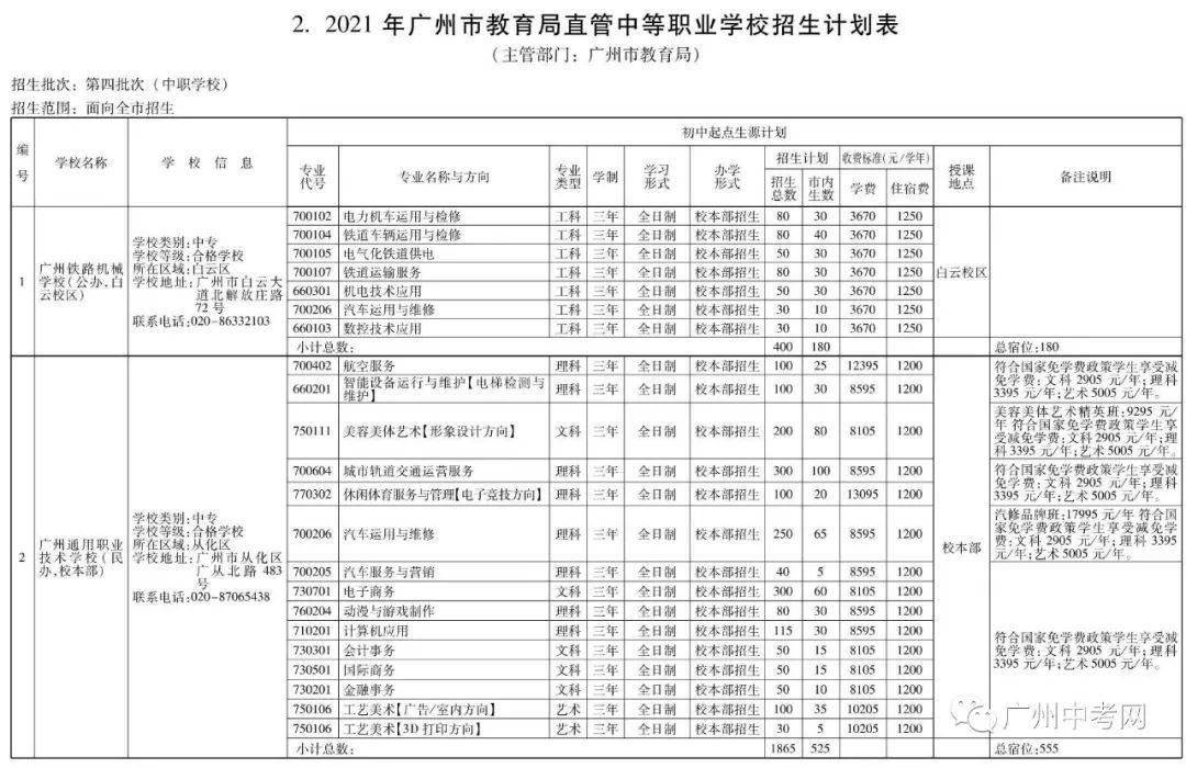 公务员招交通运输专业人才需求分析与趋势预测