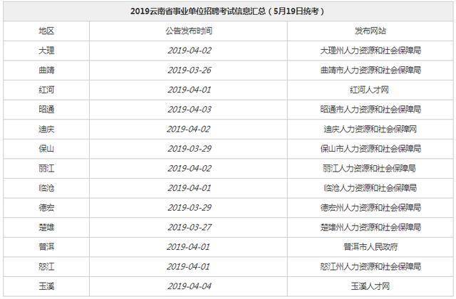 事业编录取公示时间解析，公示期应持续多久？