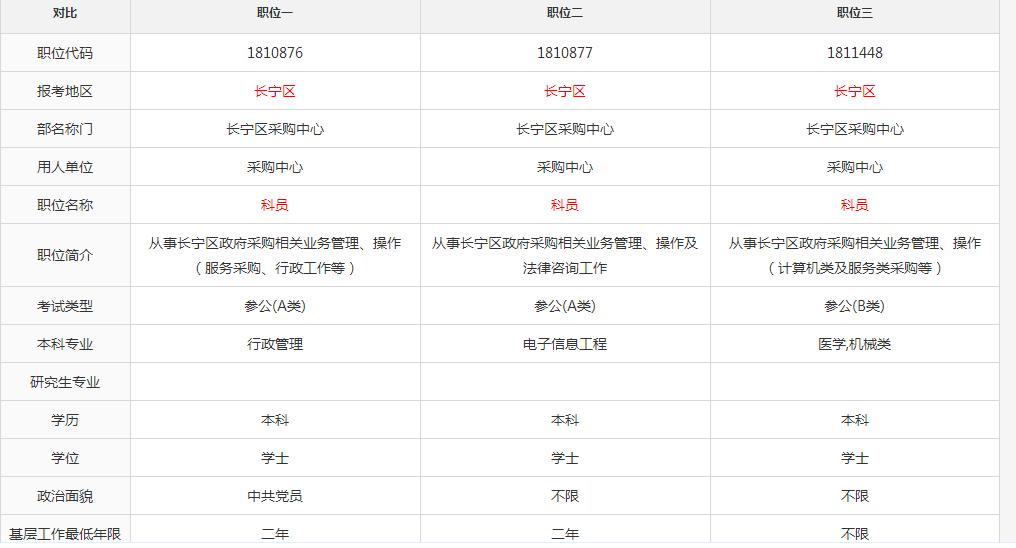 上海公务员岗位查询指南大全