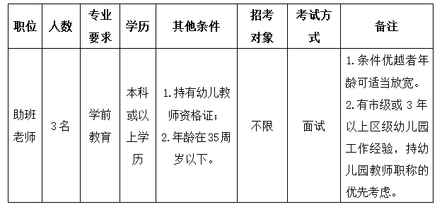 广州番禺区幼儿园教师招聘启幕，诚邀教育精英加盟！