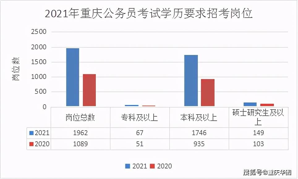 公务员考试大纲变化深度解析，变化是否显著？