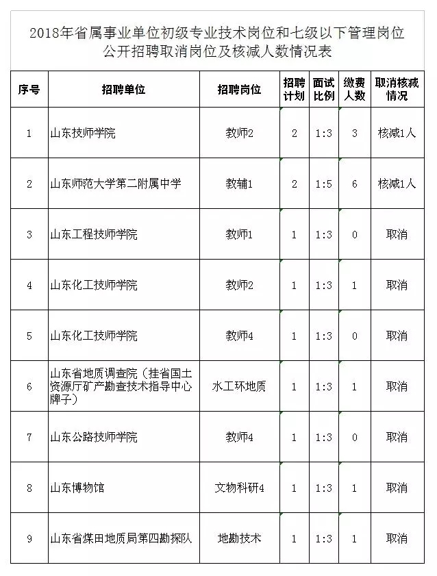 山东省属事业单位公开招聘启幕，新篇章的人才选拔之旅