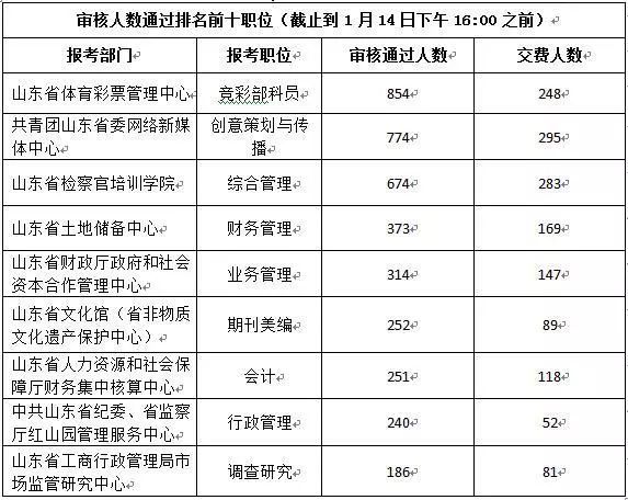 事业单位新媒体岗位报名人数激增现象深度解析