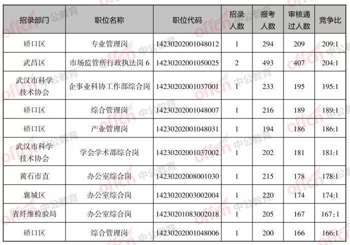 2021湖北公务员考试分数线深度解读与分析