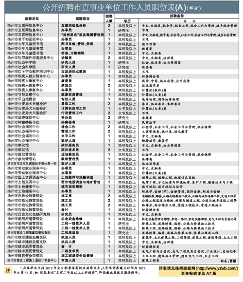 事业单位考试B类模拟题详解